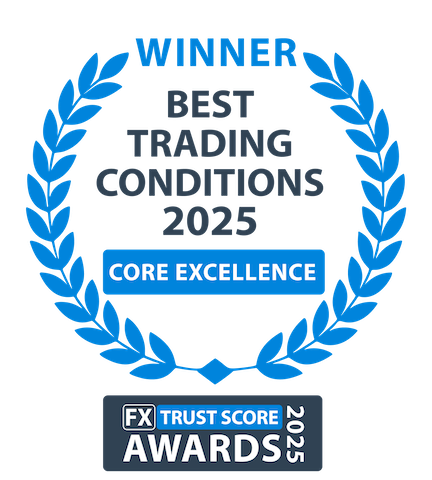 Best Trading Conditions 2025