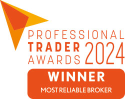 Most Reliable Broker 2024