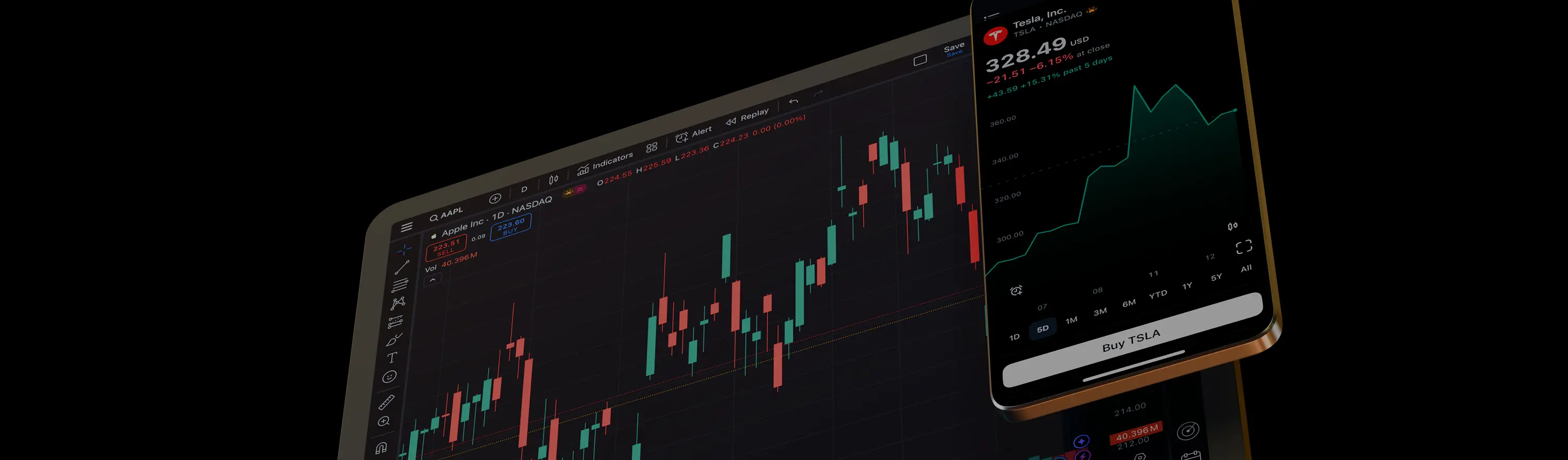 TradingView platform